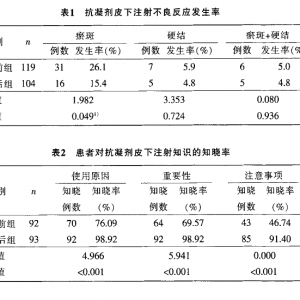 抗凝剂皮下注射护理规范的循证实践