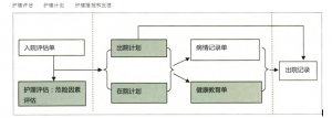 基于护理电子病历的临床决策支持系统的设计与应用