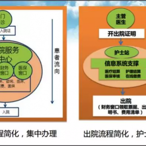 如何打造更加人性化的住院服务流程？