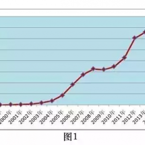 药品不良反应监测报告，对护理工作有哪些启迪？