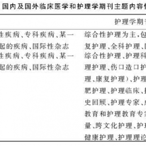 科技核心、SCIE和SSCI中临床医学期刊 与护理学期刊的比较