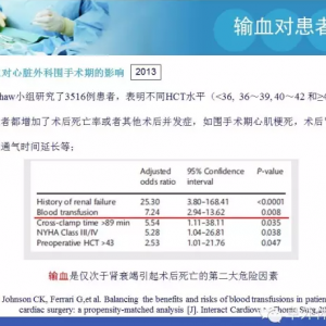 心脏外科围手术期红细胞输血的研究进展