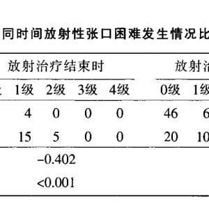 氦氖激光口腔内照射对鼻咽癌患者放射性张口困难的影响