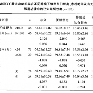 肠道功能问卷中文版在直肠癌保肛术后患者中的信效度研究