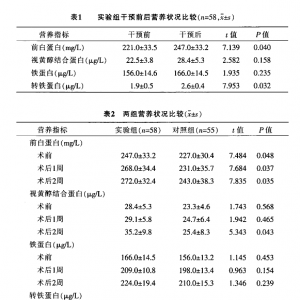 食管癌患者术前营养风险评估与干预的效果评价