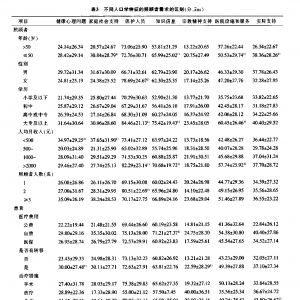 癌症患者照顾者综合需求量表的本土化研究