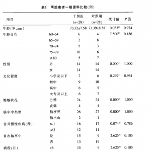 奥塔戈运动对老年脑卒中患者害怕跌倒的影响