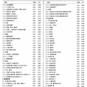 养老机构失能老人护理服务内容及实施者资质的研究