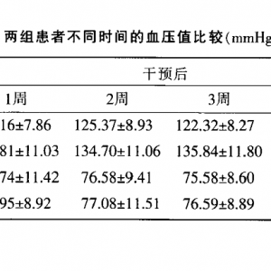 穴位指针疗法对中老年高血压患者血压及睡眠质量的影响研究 ... ...