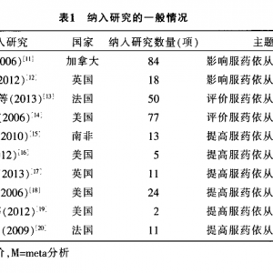 对高效联合抗反转录病毒治疗服药依从性相关系统评价的再评价 ... ...