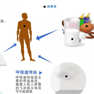 2014年国际护士会发布结核病护理指南