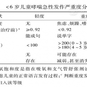 儿童支气管哮喘诊断与防治指南(2016年版）（上篇)