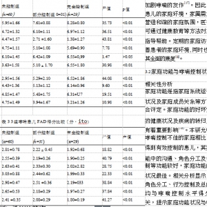 家庭环境及家庭功能与儿童哮喘自我管理水平的相关性研究