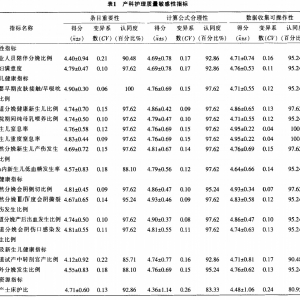 产科护理质量敏感性指标的构建