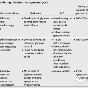 ADA老年人糖尿病长期护理最新指南发布