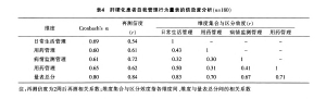 肝硬化患者自我管理行为量表的研制