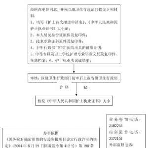 2014年护士执业资格证书的注册流程