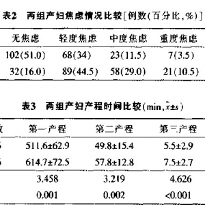 中医指压穴位法在产程中的应用