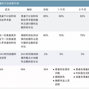 提高手术室效率（点评：米湘琦）