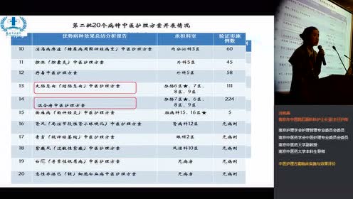 中医护理方案临床实施与效果评价