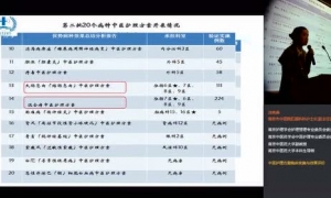 中医护理方案临床实施与效果评价