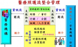 【专家分享】台湾专家谈护理愿景与实践