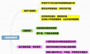 2张思维导图，烧伤抢救的前期措施，一个不落！