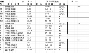 一文读懂血常规报告单