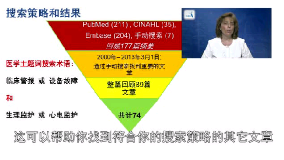 运用EBP解决临床问题 ——约翰—霍普金斯医院护理部副主任Maria Cvach ... ...