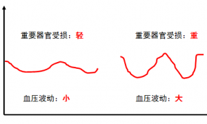 中效or长效？硝苯地平控释片和缓释片的区别你清楚了吗？