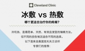 一图读懂 l 镇痛选择“冰敷”还是“热敷”？