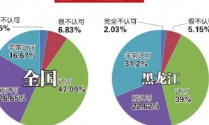 九成男护士认为自己职业棒棒哒 手术室、ICU、急诊科、精神科成男护士聚集地 ...