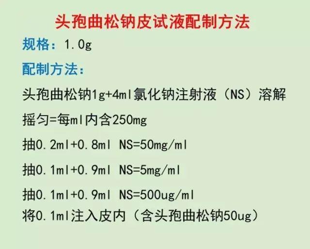 护士们，这些头孢必须皮试！