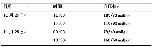 血压忽高忽低背后存在哪些护理问题？罕见无脉症患者给出启示