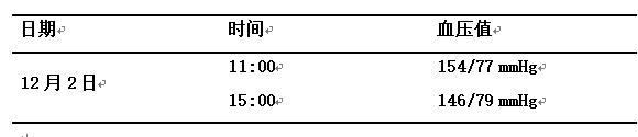 血压忽高忽低背后存在哪些护理问题？罕见无脉症患者给出启示