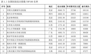 护理科研哪家强|中国医院护理学科综合指数排行榜出炉 ...