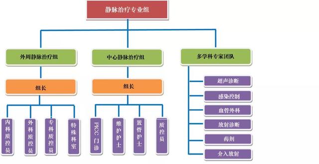 这家医院由护士牵头的MDT火了！