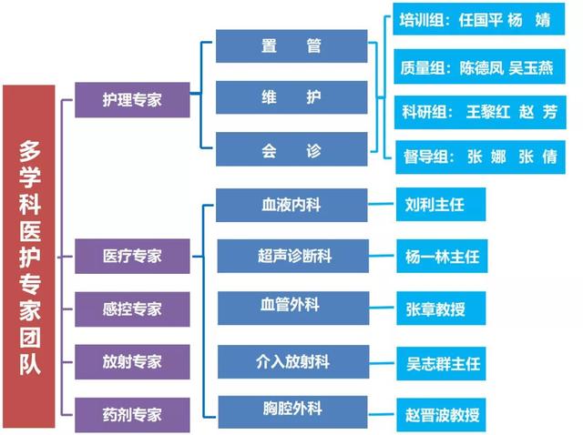 这家医院由护士牵头的MDT火了！