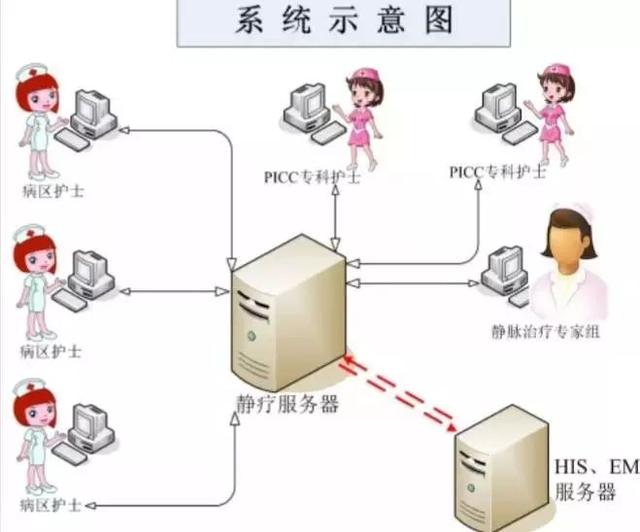 这家医院由护士牵头的MDT火了！