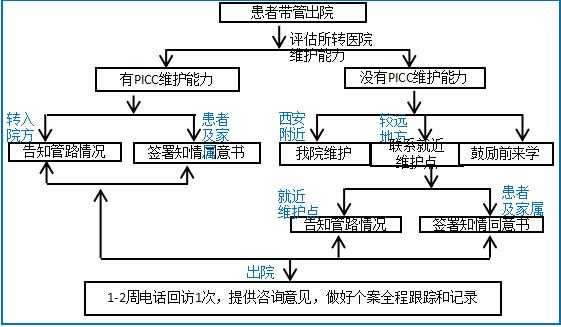 这家医院由护士牵头的MDT火了！