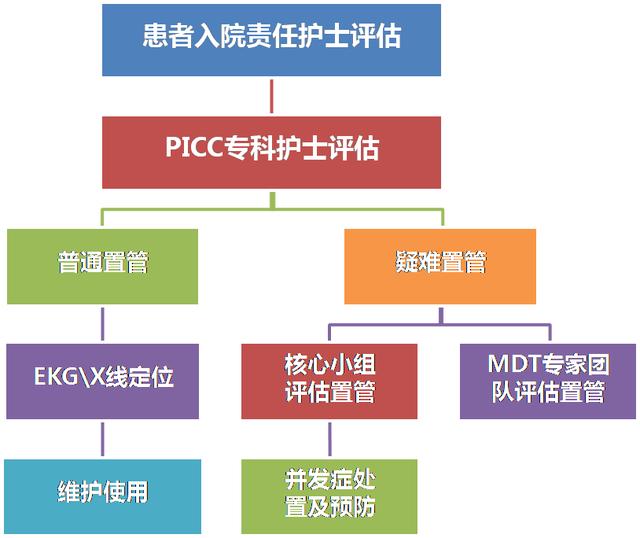 这家医院由护士牵头的MDT火了！