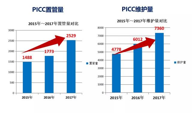 这家医院由护士牵头的MDT火了！