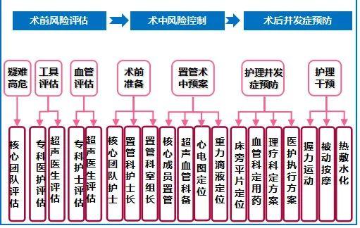 这家医院由护士牵头的MDT火了！