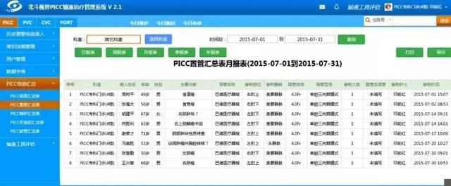 这家医院由护士牵头的MDT火了！