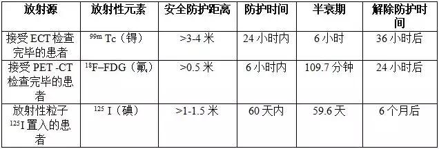 职业防护不可忽视，遇到这样的患者你要注意！