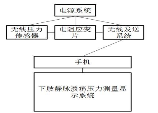 这只独特的袜子是做什么的？看看这个专利发明吧~