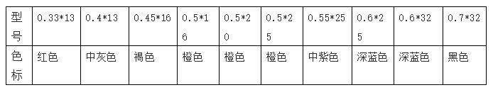 1毫升注射器，你用对了吗？