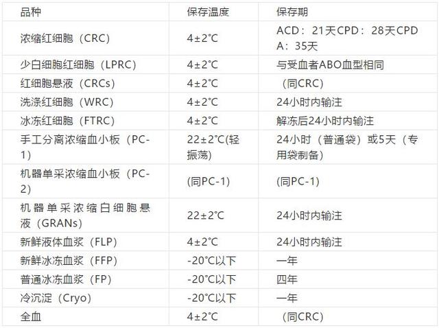 护士须知！输血的注意事项及滴速，身为护士你知道吗？