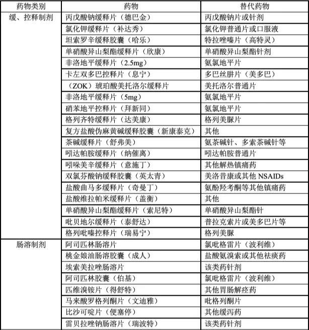 80% 护士忽略了：这些药物不能鼻饲，这类护士不能碾碎药物……