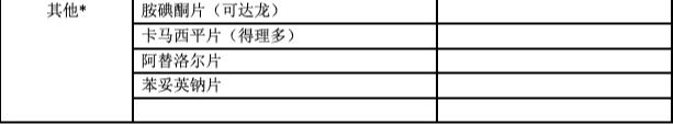 80% 护士忽略了：这些药物不能鼻饲，这类护士不能碾碎药物……